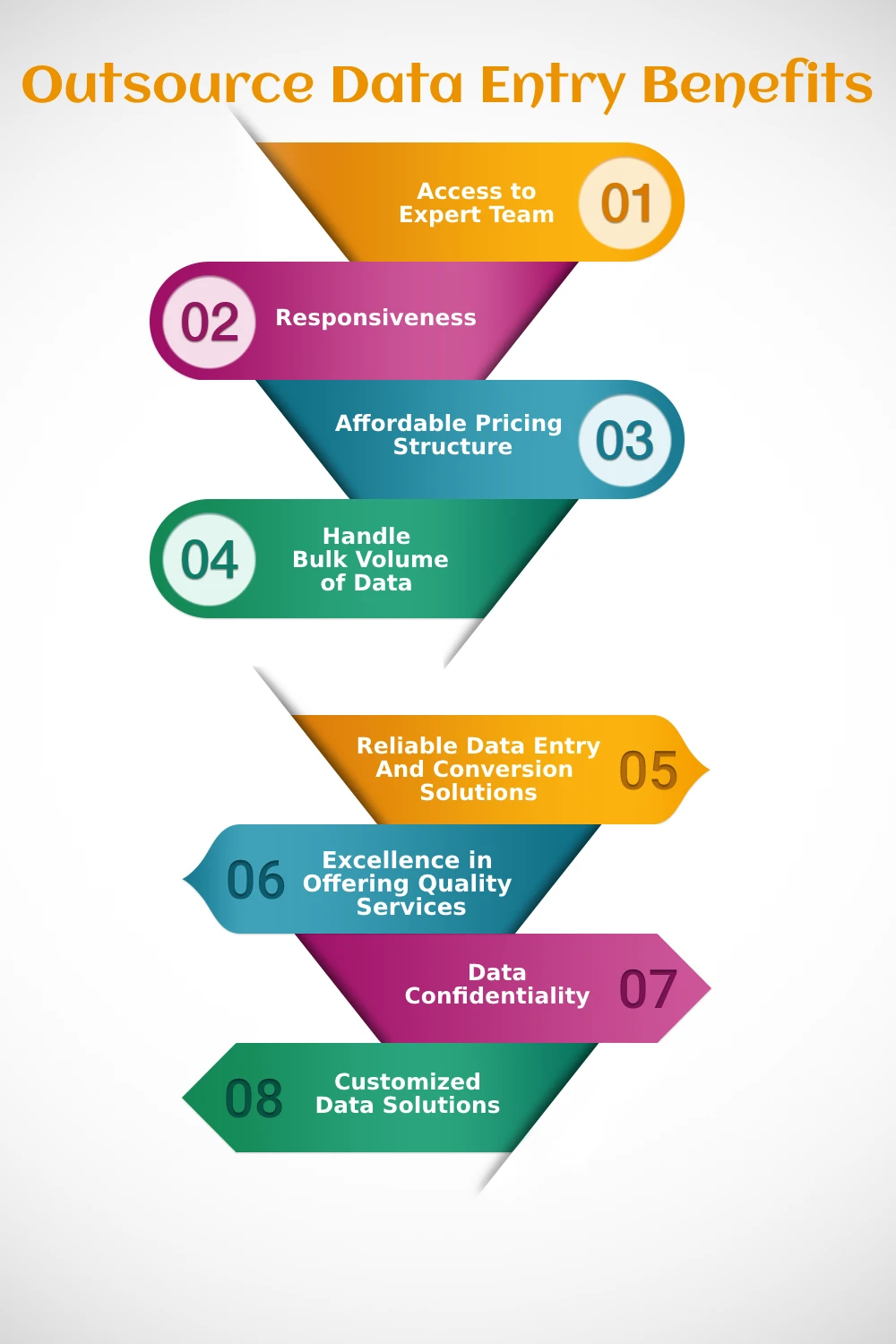 Outsource Data Entry Services