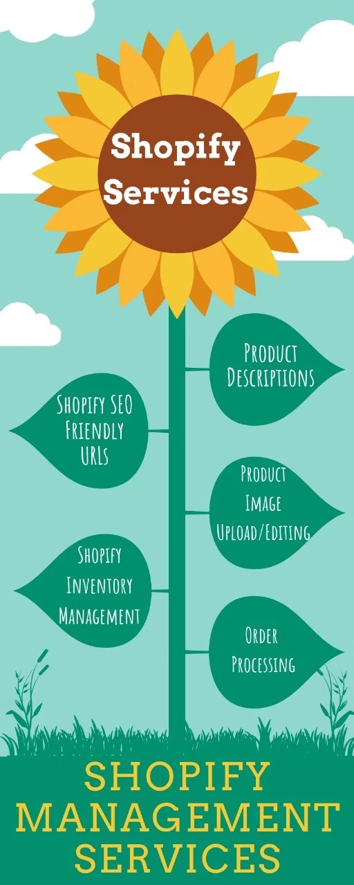 Shopify Product Upload Services