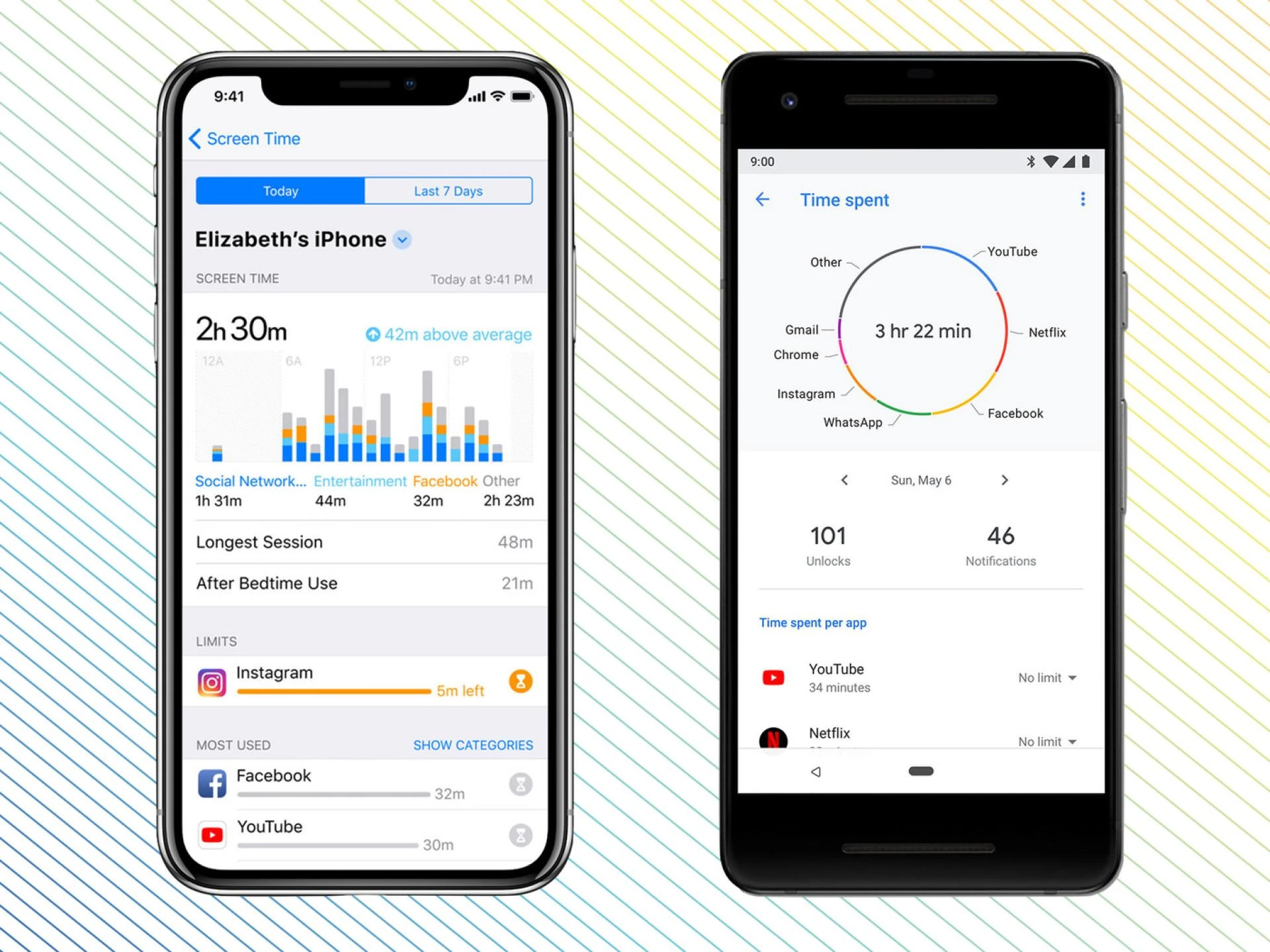 Cure iPhone Addiction: Use These Digital Screen Time &amp; Well Being Tips