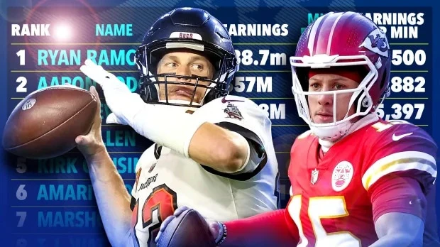 Salaries in the NFL: A Comprehensive Analysis of the Highest-Paid Players