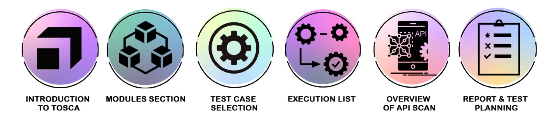 Tosca Training in Chennai | Tosca Course in Chennai