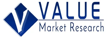 Palletizers Market Share, Revenue and Growth Analysis Report Till 2030 | Value Market Research