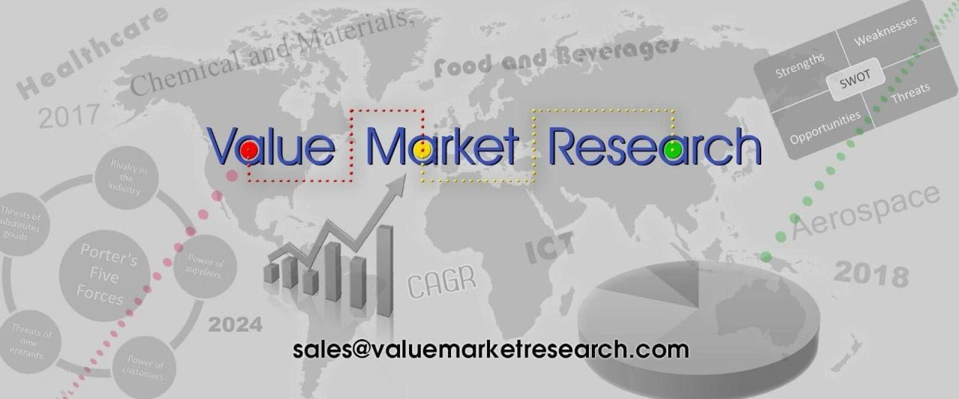 Flexible Ceramic Hoses Market Key Players, Share &amp; Forecast Report to 2028