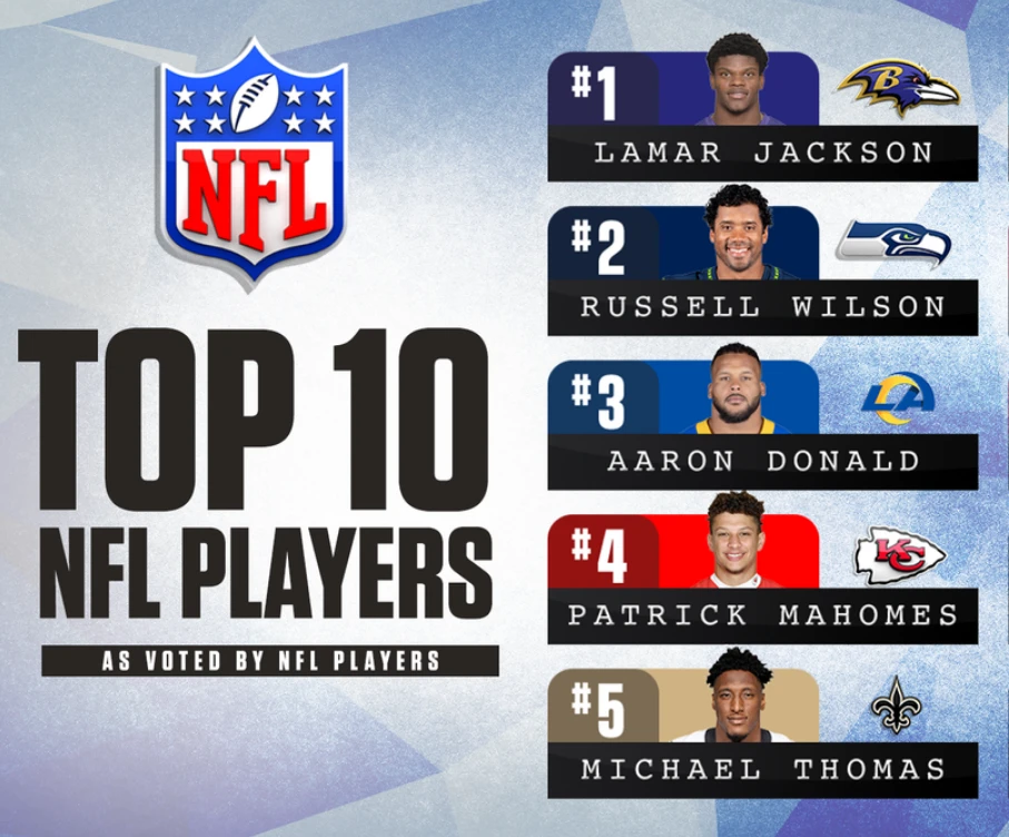 Top 10 Ranking Greatest NFL Players ever