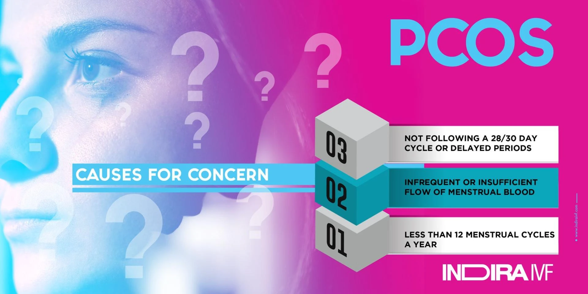 What is PCOS in Women? - Indira IVF