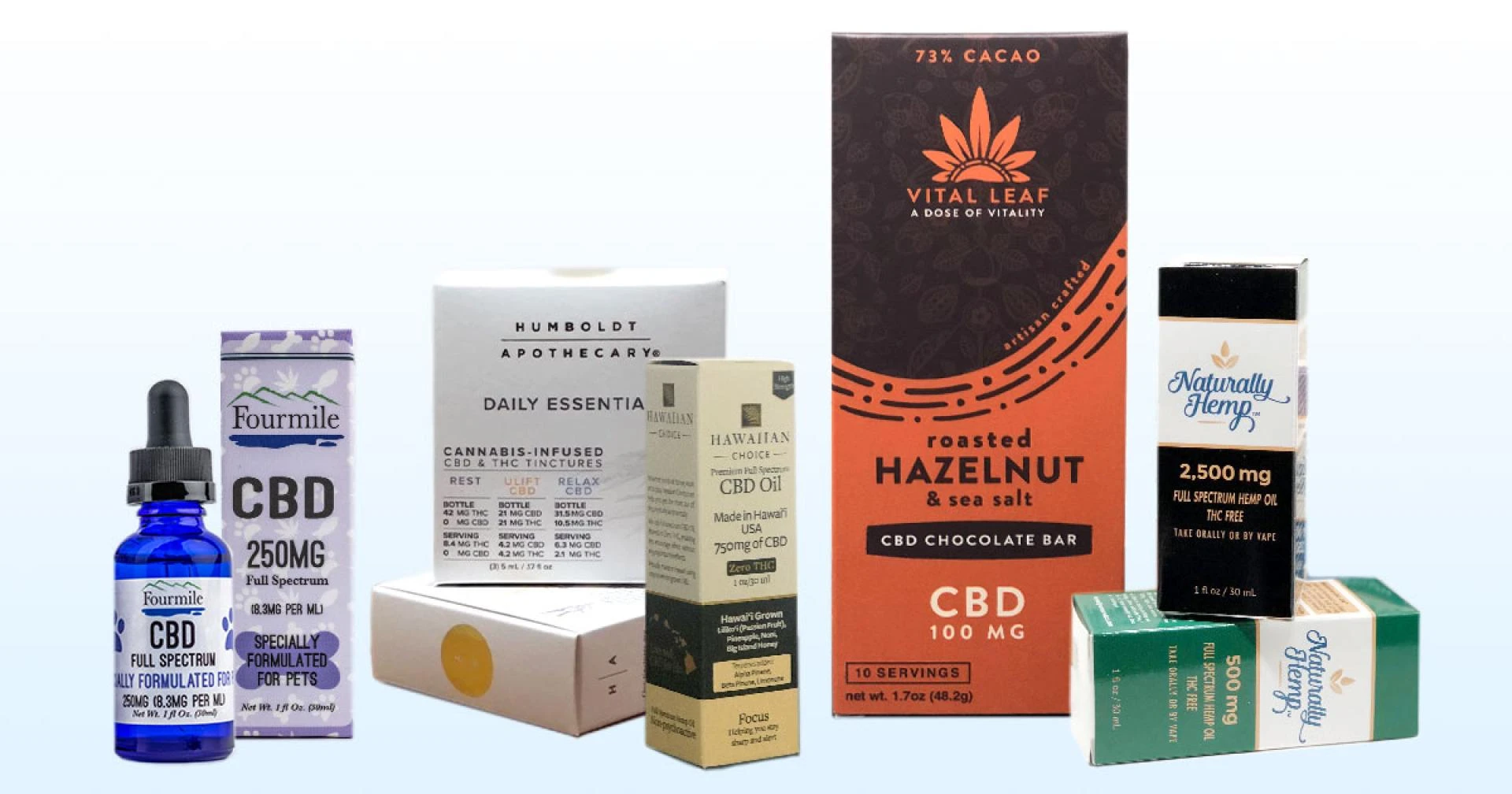 Best Practices for CBD Boxes in Context of Designing
