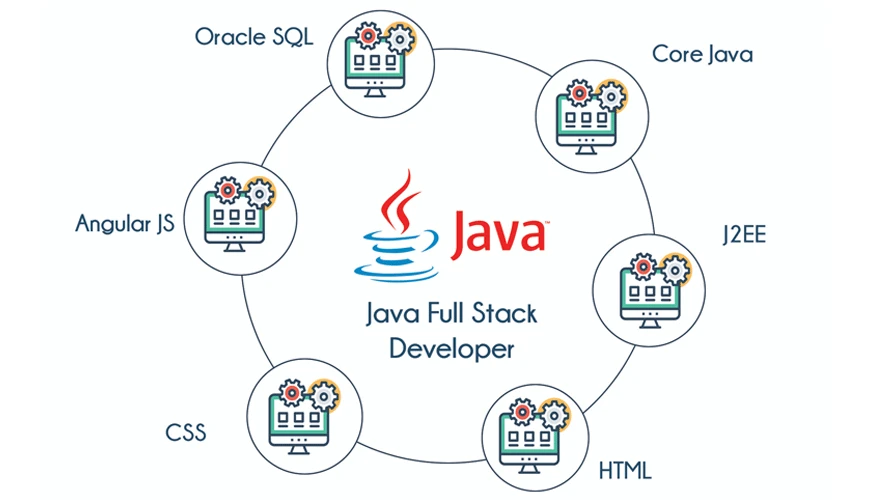 JAVA Full Stack Online Training by real-time Trainer in India