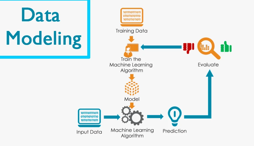 Best Data Modelling Online Training Institute in Hyderabad