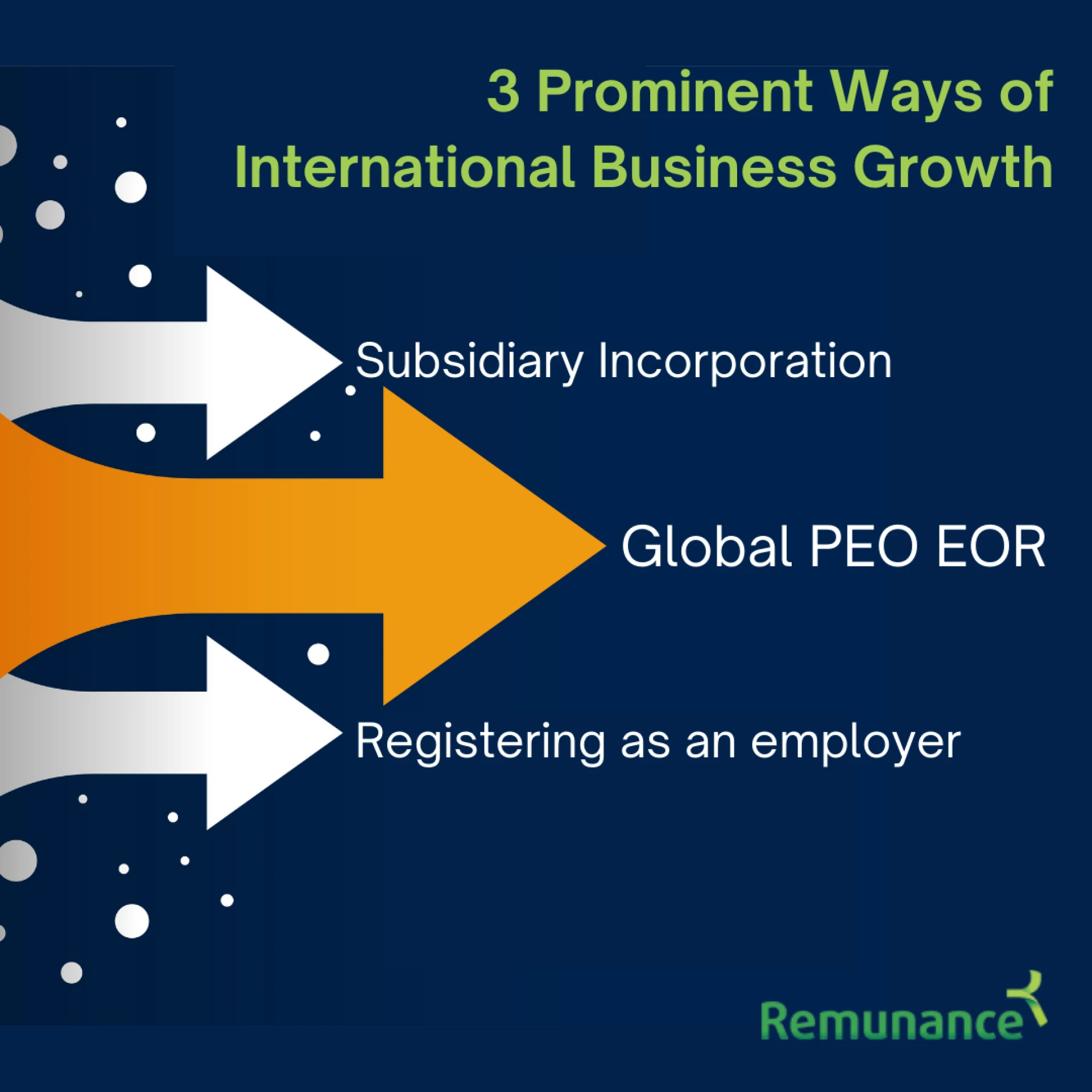 Global PEO EOR Services for Business Growth