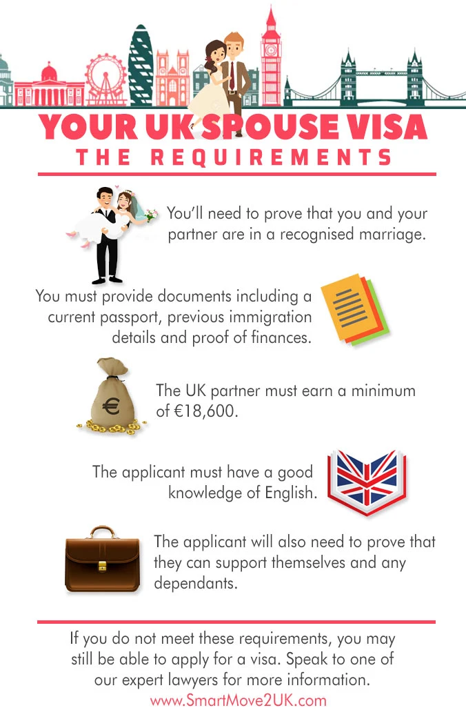 UK Spouse Visa Document Checklist