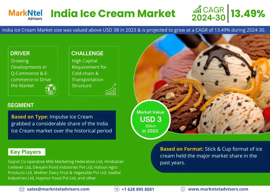 India Ice Cream Market Poised for a 13.49% CAGR | Market Segmented By Type, Flavor, Sales Channel and Forecast 2030