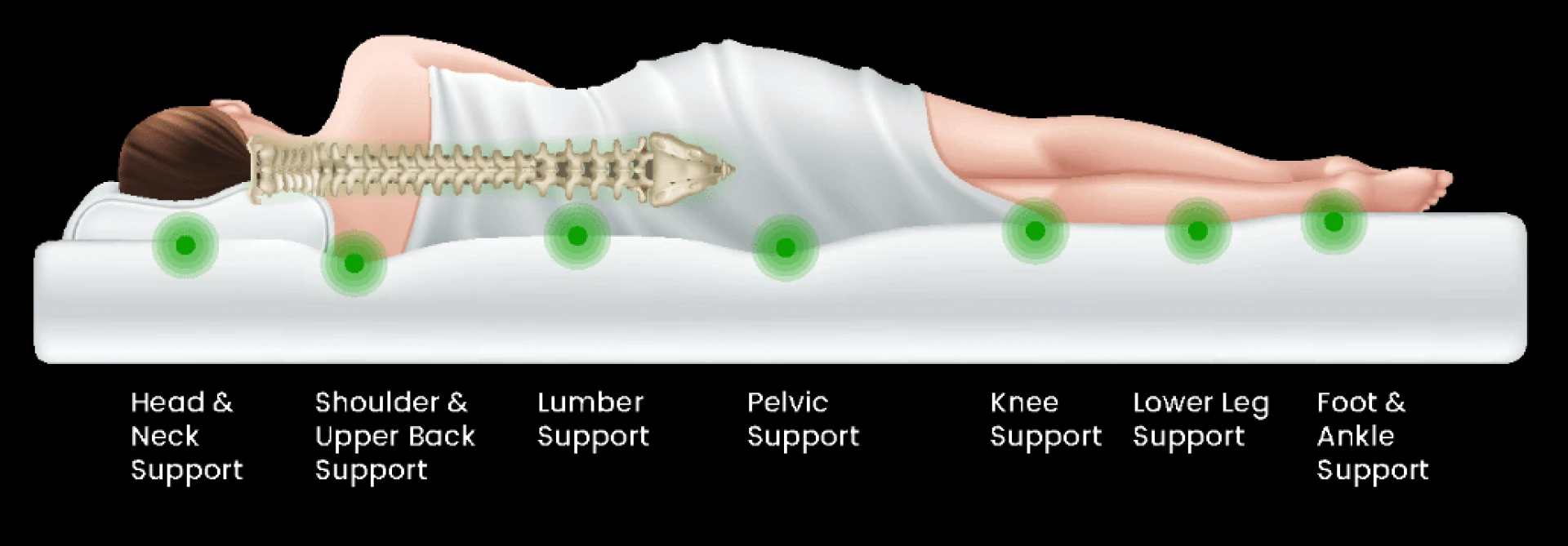 Latex Bed Mattress: An Essential Buyer's Guide