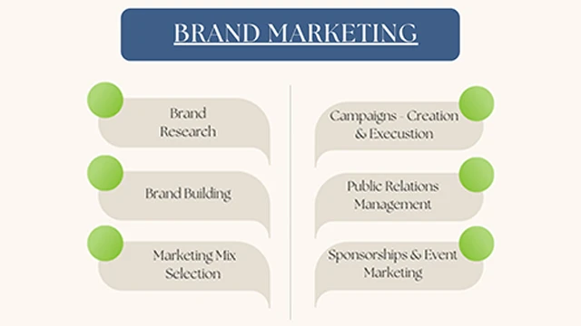6 Brand Marketing Activities You Need To Know About!