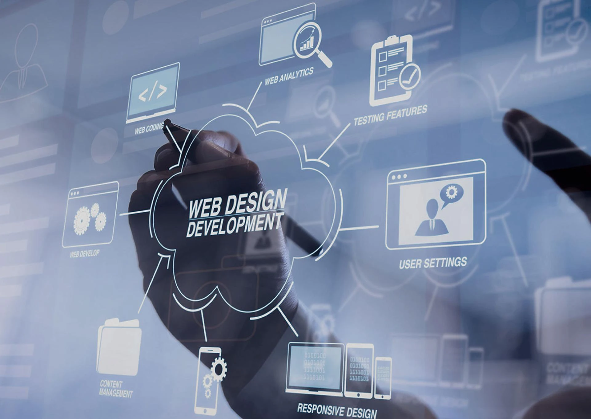 The Essentials of a Good Website: Everything You Need to Know