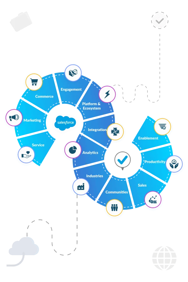 Role of A Salesforce Development Company in your Business