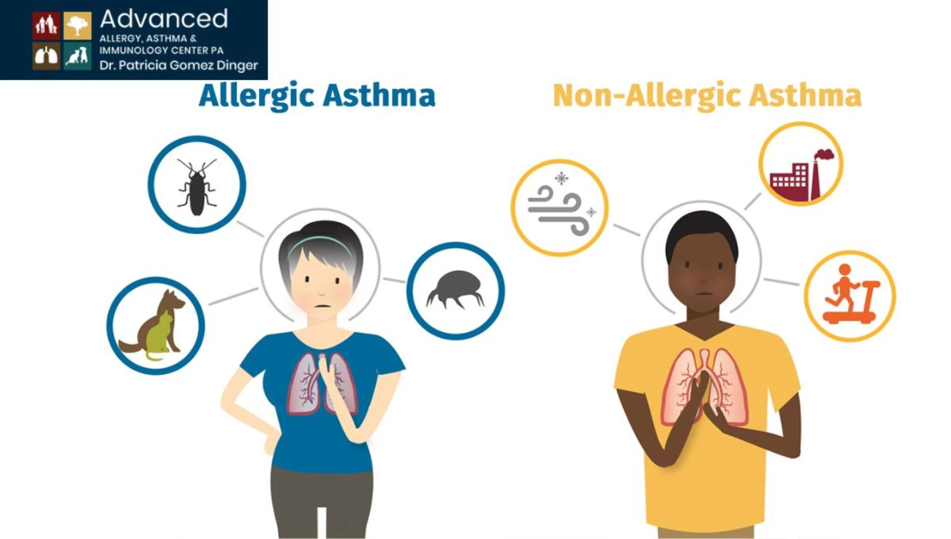 You Can Rely On Allergy And Asthma Center Of Texas For Your Treatment Without Hesitation