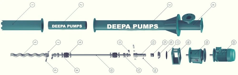 What is Vertical Progressive Cavity Pump and Its Importance in the Construction Industry