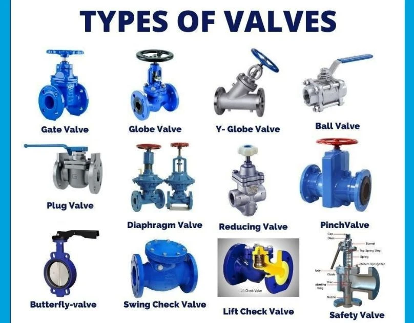 Different Types of Valves
