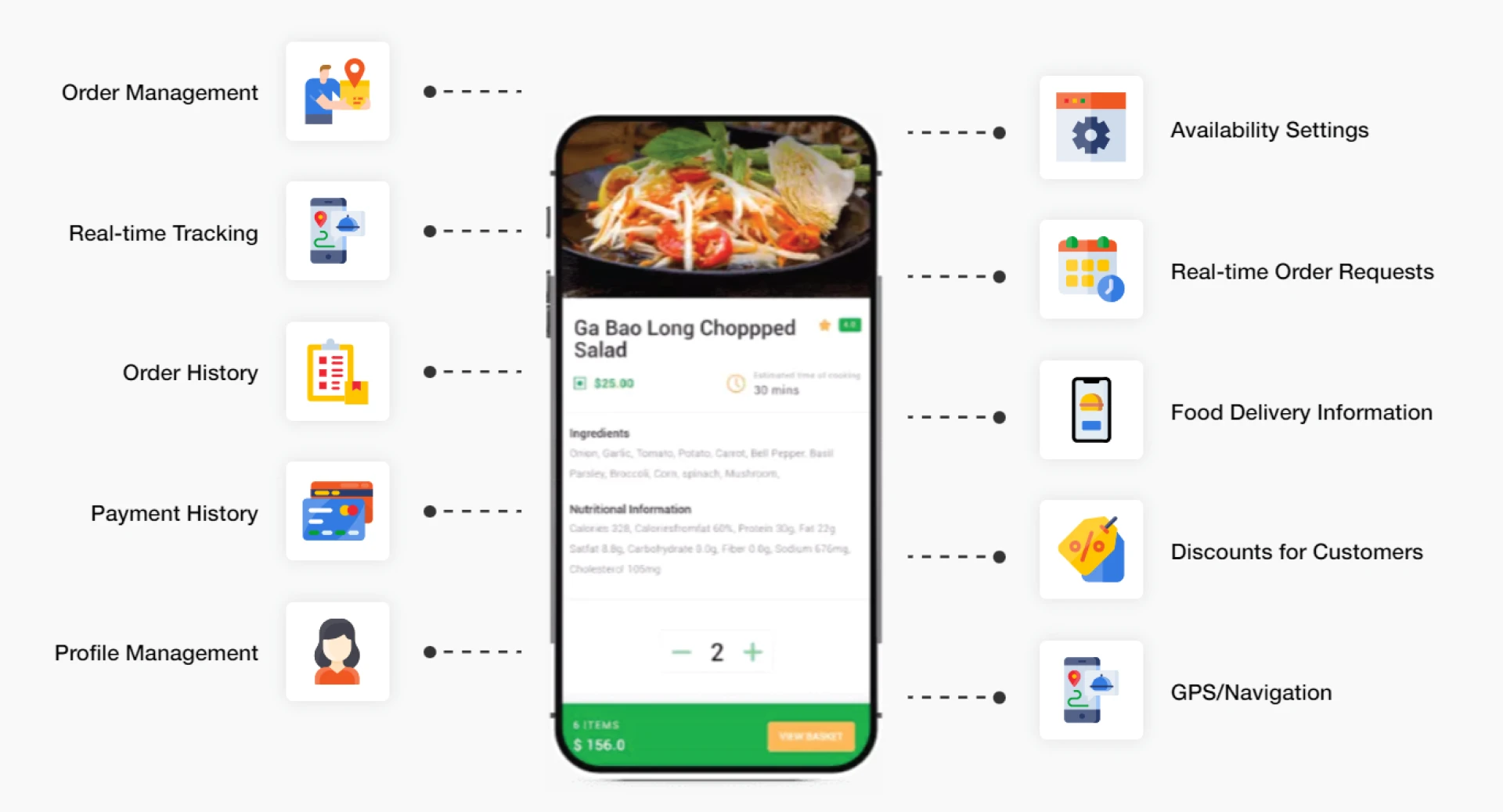 Expert Mind-blowing Fire: Food Delivery App Development Company