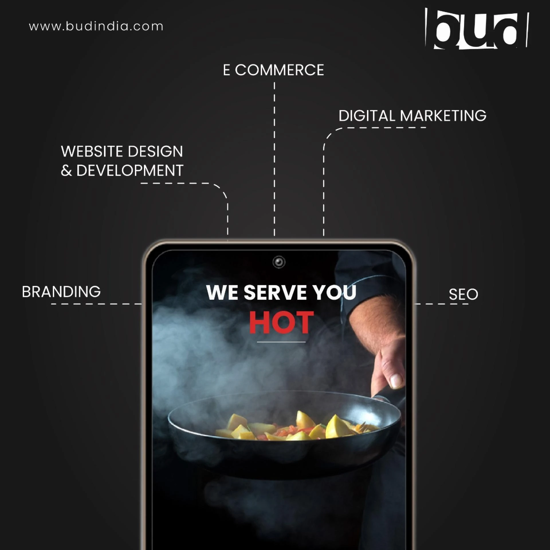 Social media marketing agencies in Bangalore