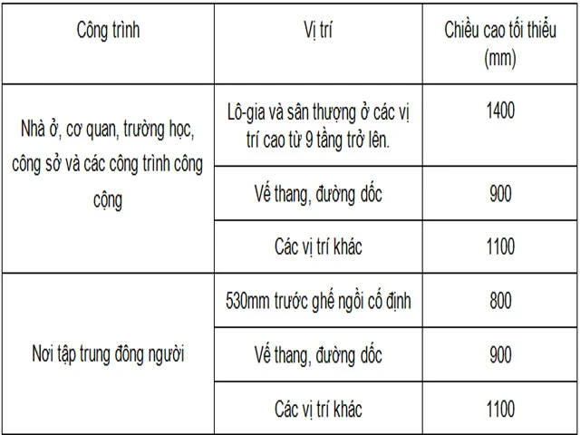1 số Tiêu chuẩn an toàn chiều cao lan can ban công hợp phong thủy hiện nay
