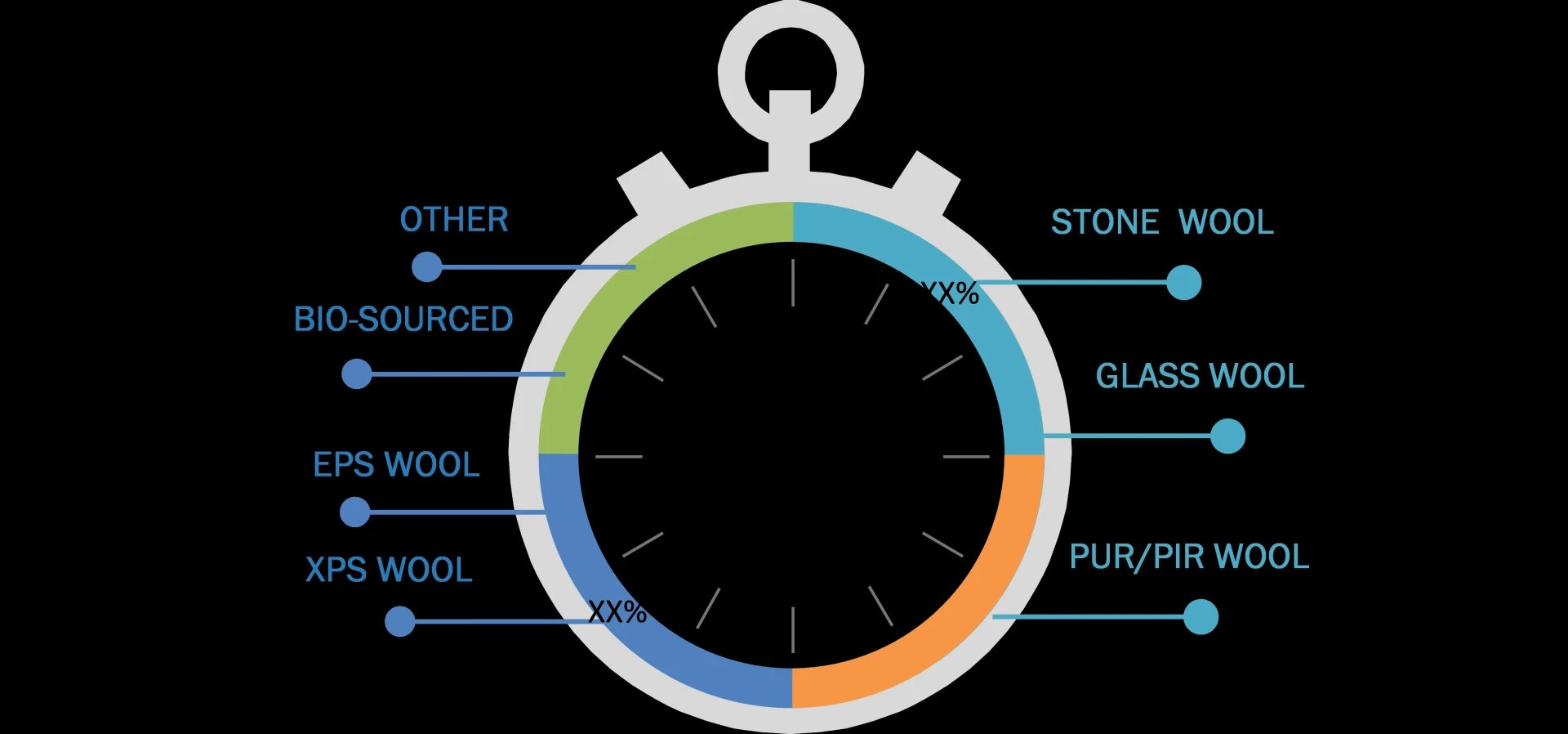 France Insulation Market Size, Share, Growth Forecast and Application of Business Strategies