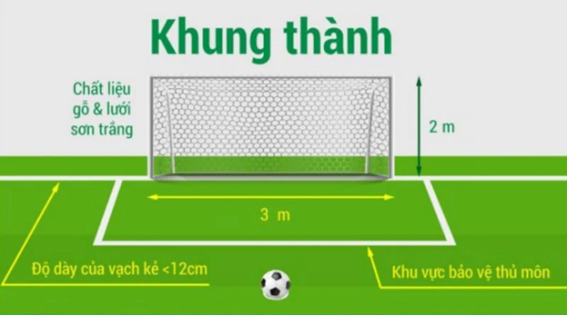 tìm hiểu về kích thước khung thành sân bóng đá mini 5 người cực kì hữu ích