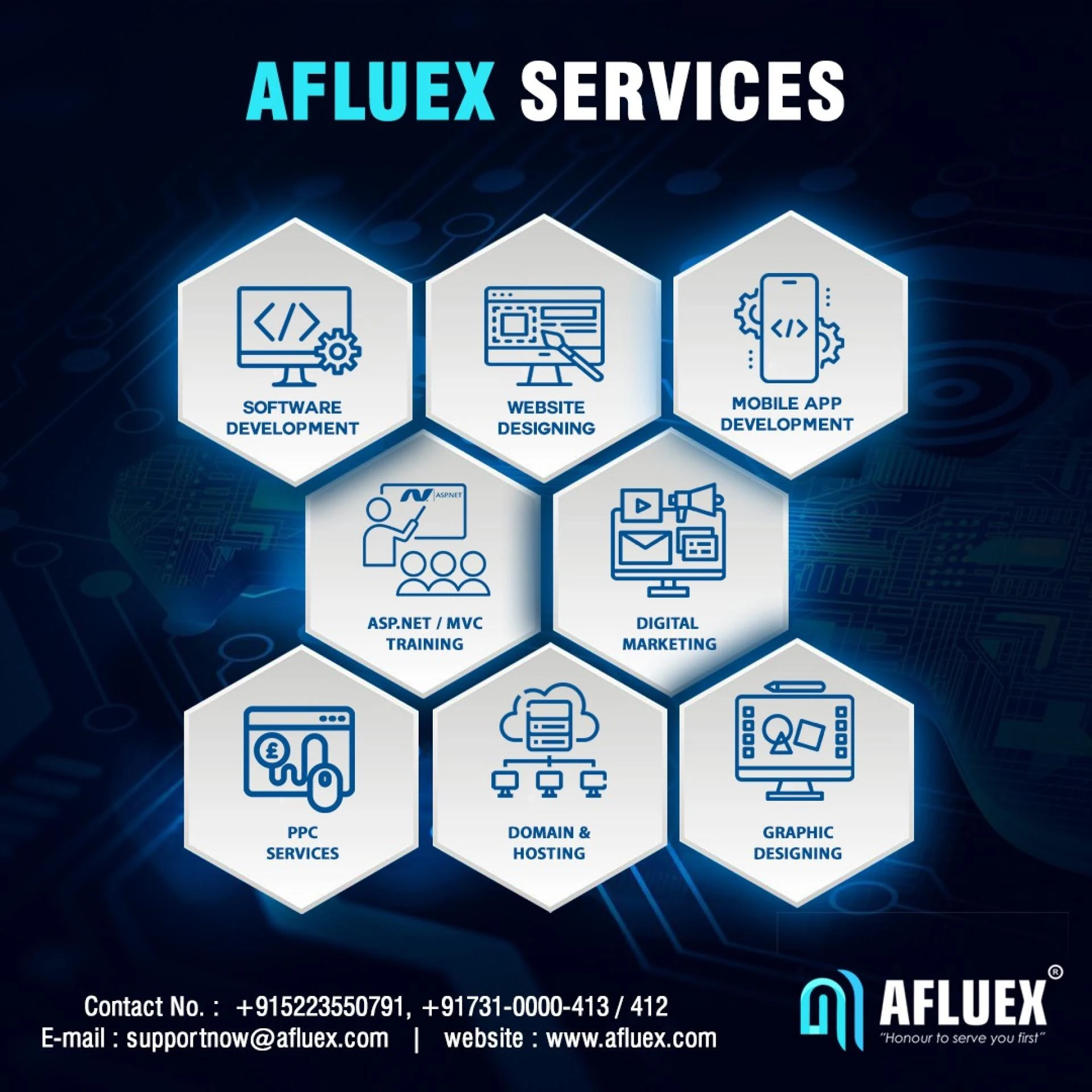 Best Software Development Company In Lucknow | Afluex