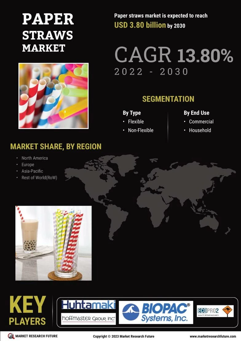 Eco-Friendly Sipping Solutions: The Rise of Paper Straws Market