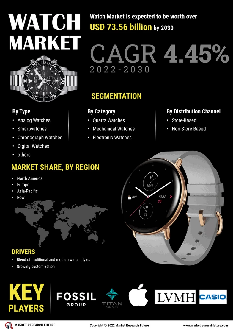 Watch Trends: Uncovering the Latest Styles and Innovations in the Market