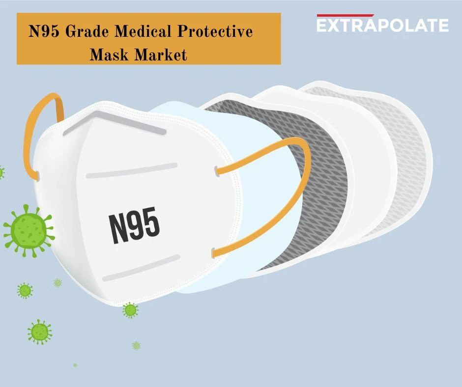 N95 Grade Medical Protective Mask Market Share, Size, And SEGMENTATION By Usage (Reusable, Disposable)| Report By Extrapolate