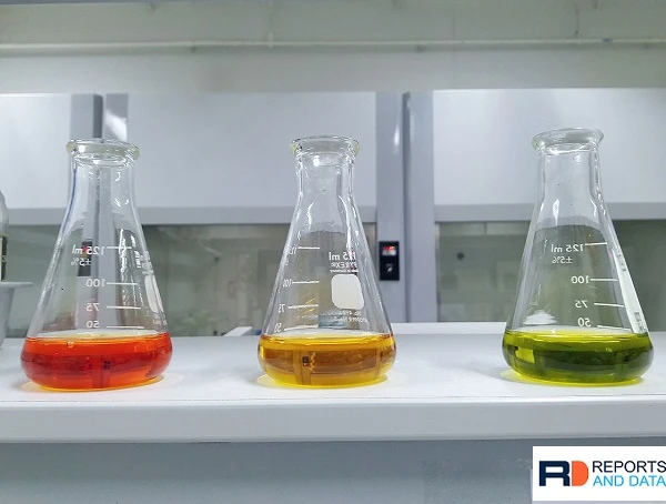 Fluoropolymers Market Trends, Key Players, DROT, Analysis &amp; Forecast Till 2030
