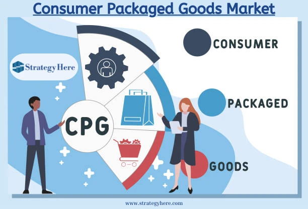 Consumer Packaged Goods Market