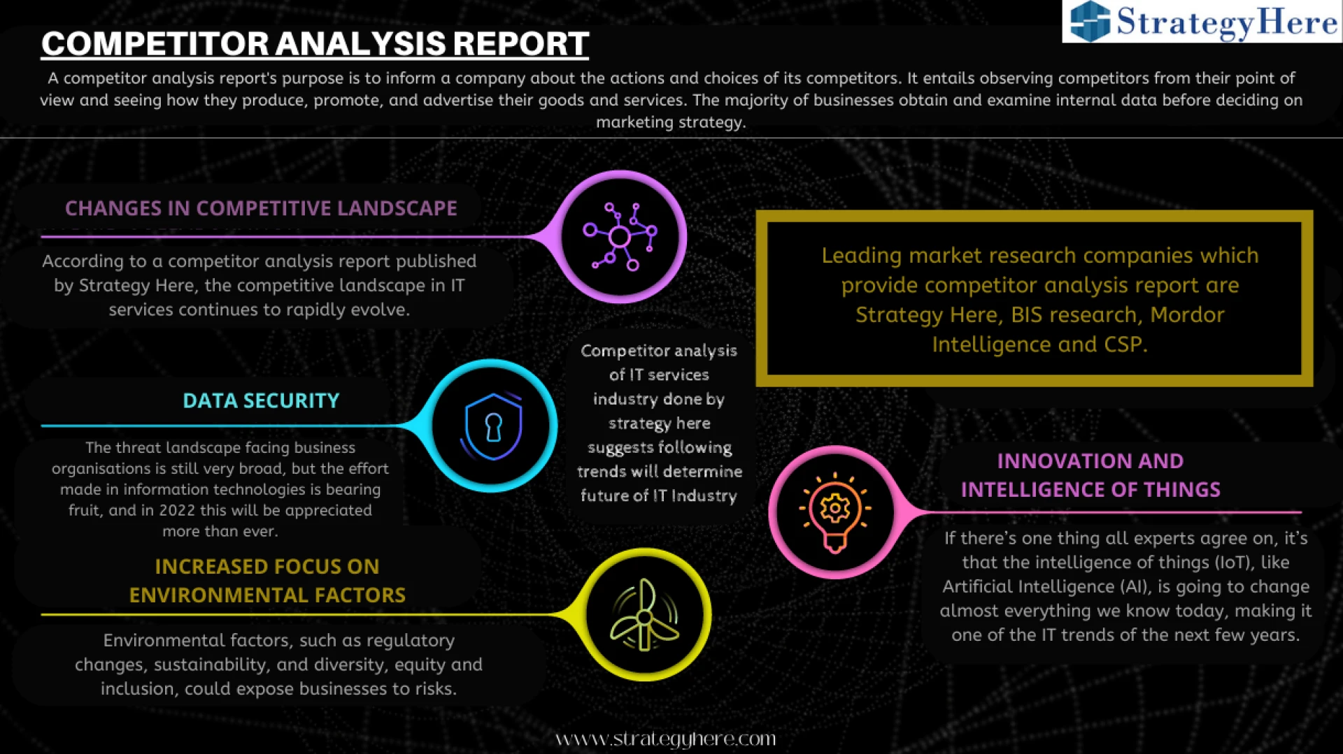 Competitor Analysis Report