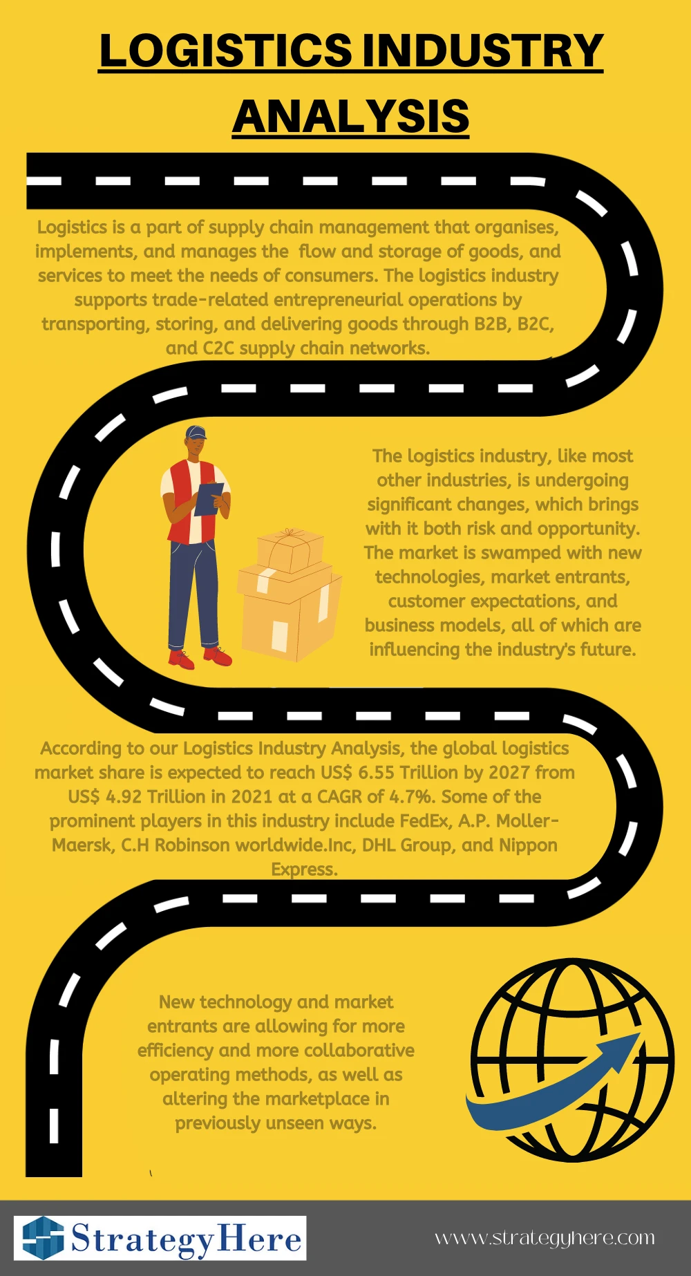 Logistics Industry Analysis