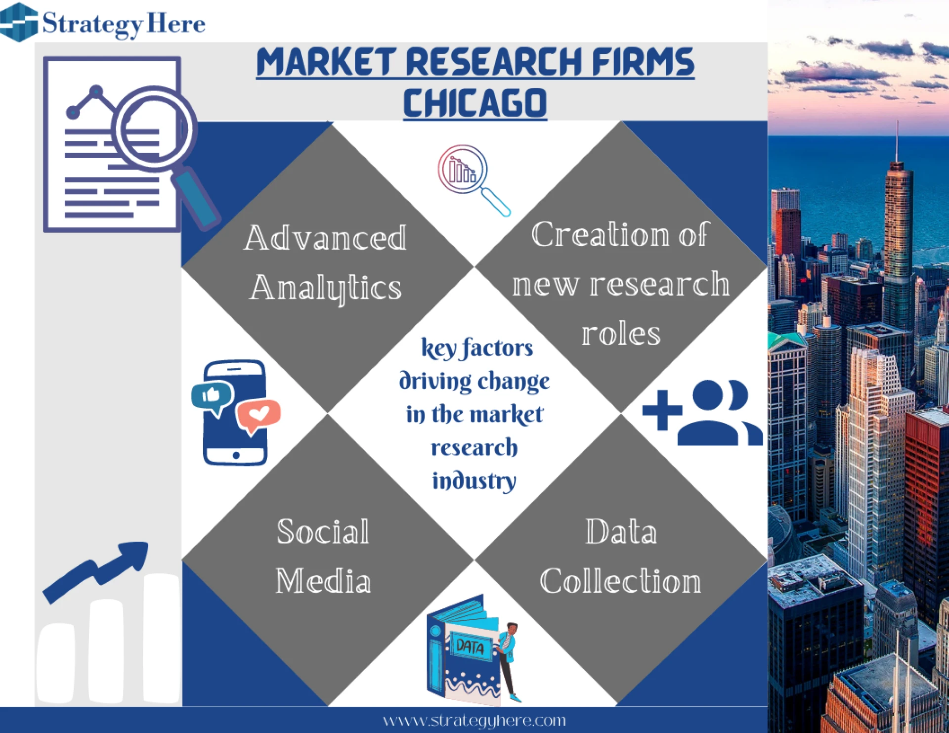 Market Research Firms Chicago