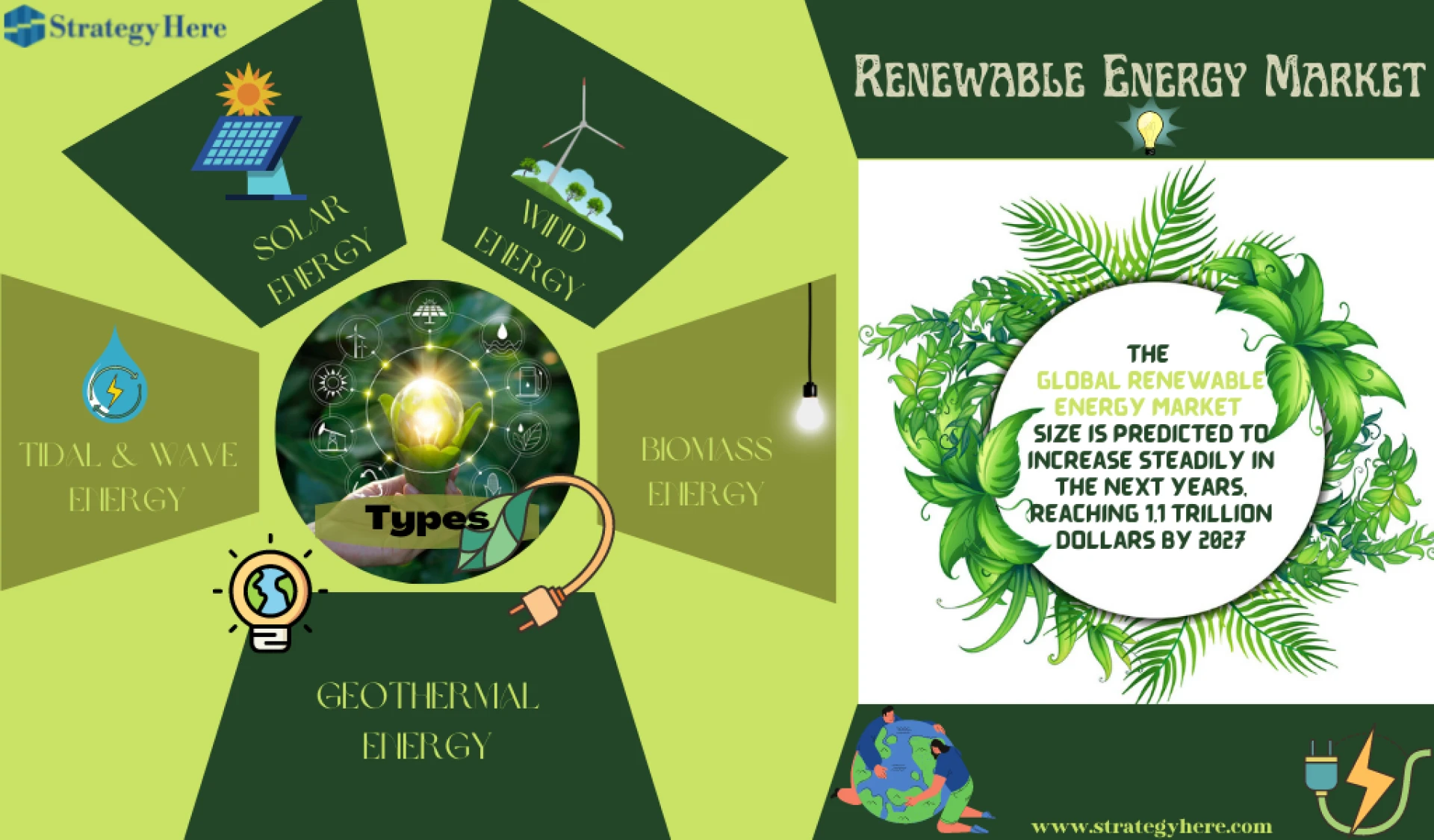 Renewable Energy Market