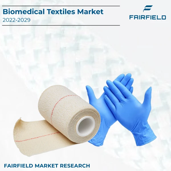 Biomedical Textiles Market Trends, Size, Analysis and Forecast 2022-2029
