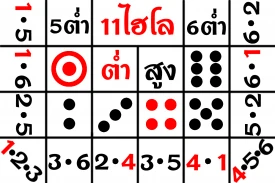 Rolling the Dice: สำรวจเสน่ห์ของไฮโลออนไลน์