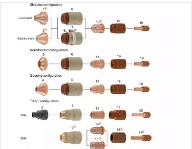 8 Different Types of Welding Methods