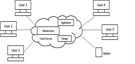 Global Property Management Software Market by Solution, Services- Global Forecast to 2027