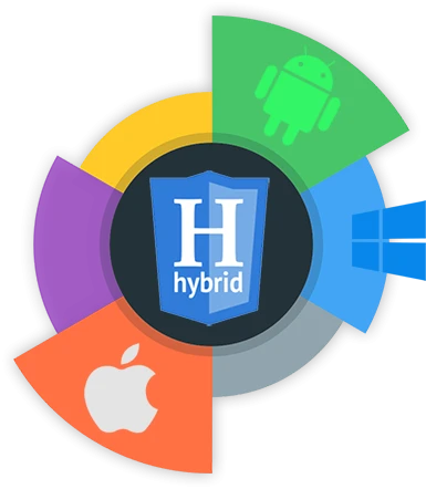 Exploring the Benefits of Hybrid App Development
