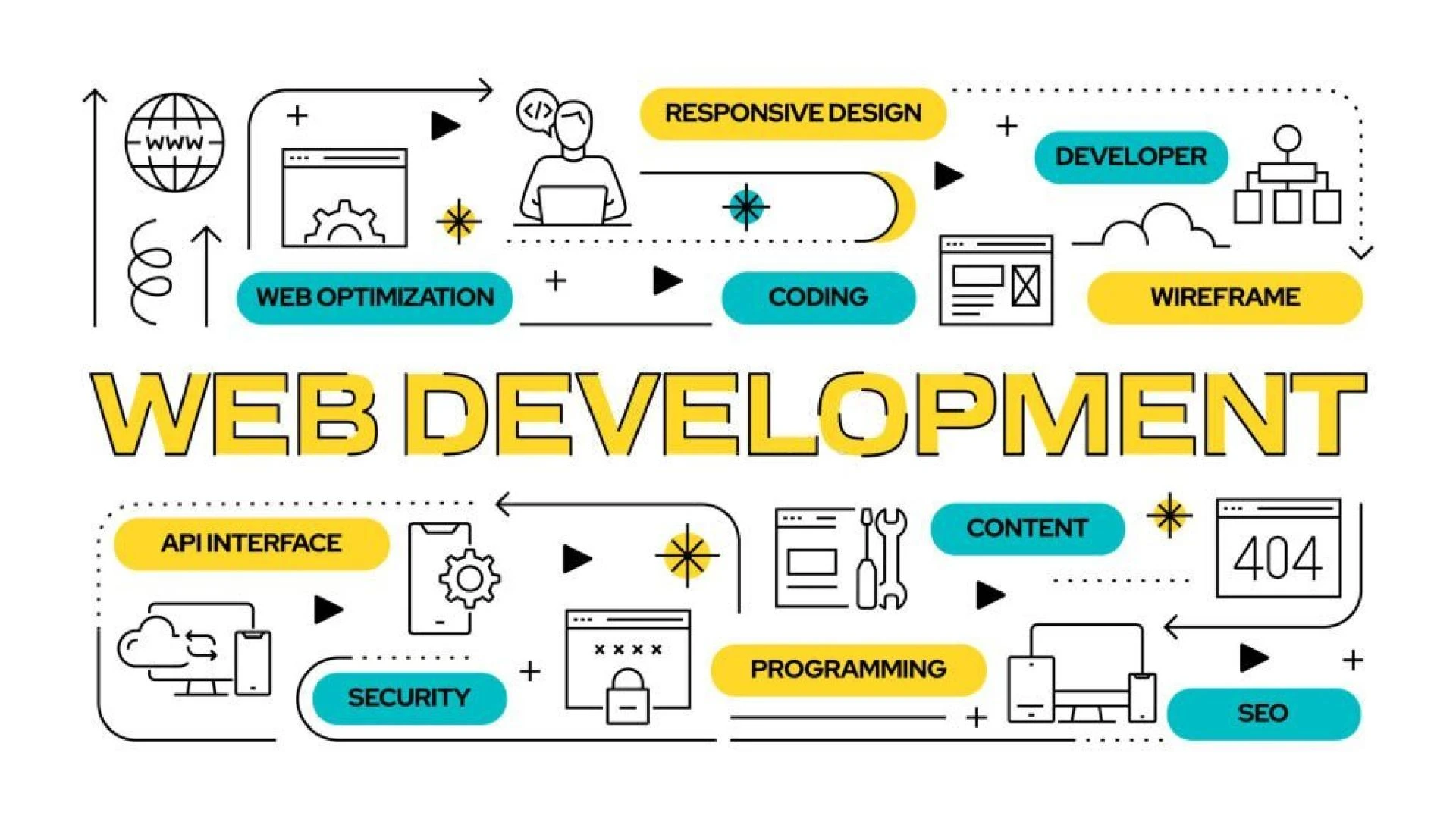 Elevating User Experiences: The Fusion of Creativity and Technology in Modern Web Design