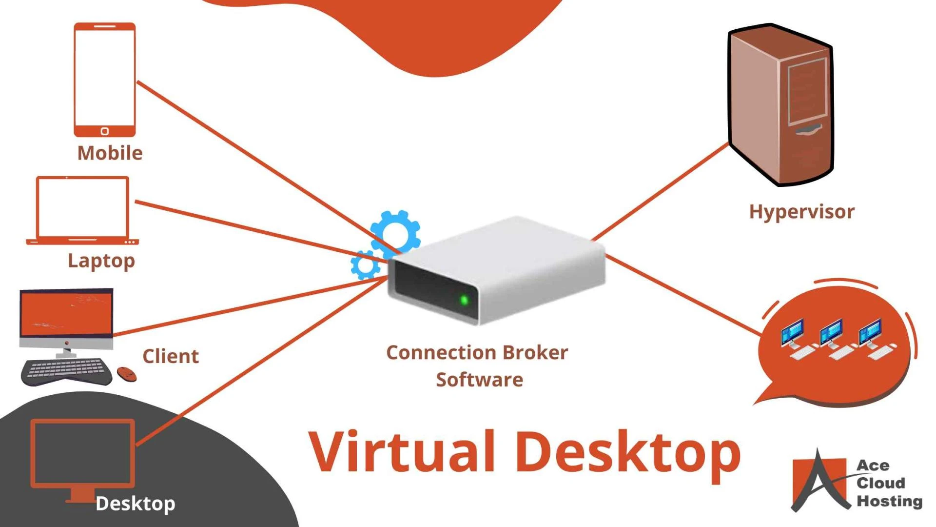How to Scale Cloud-hosted VDI For Your Business