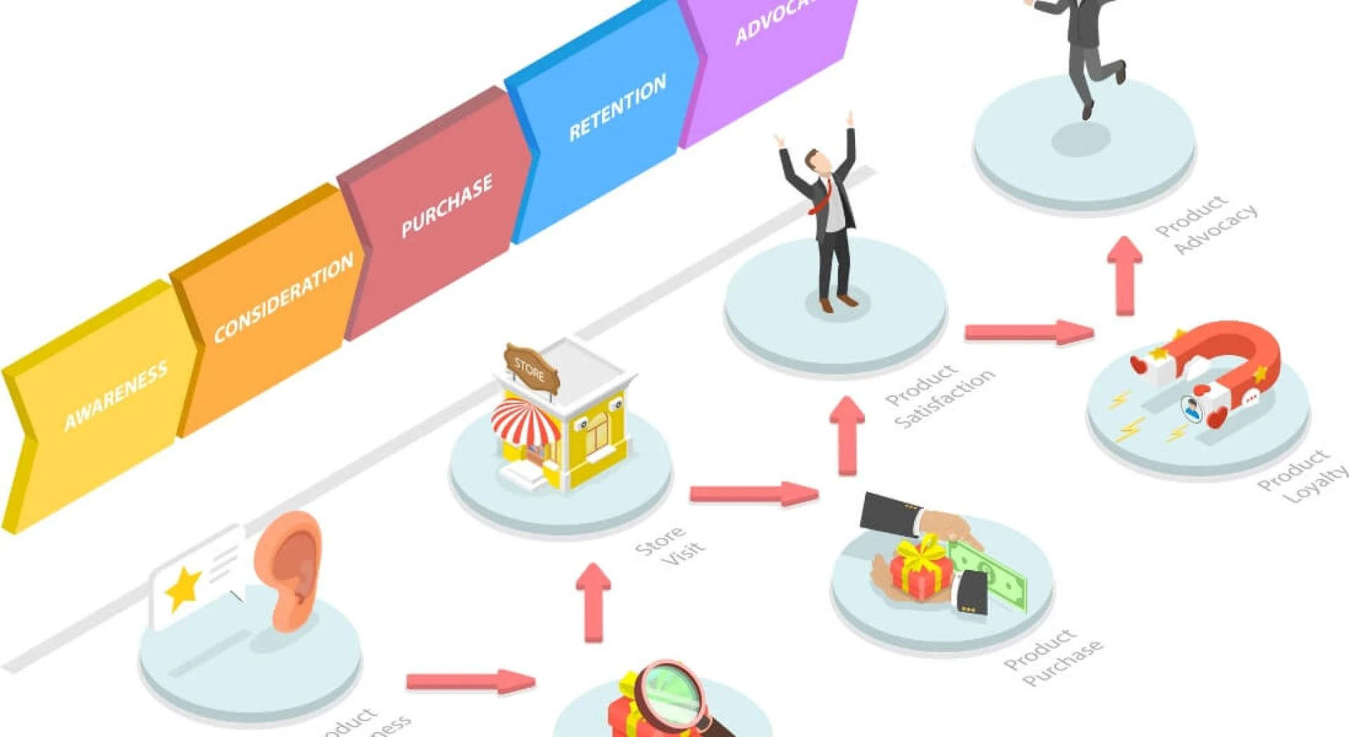 Mapping the Customer Journey on E-commerce Websites