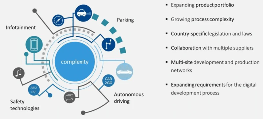 The Influence of Digital Transformation on IT Strategy