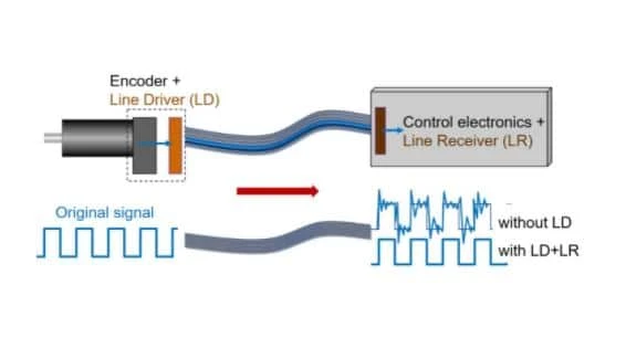 The Pros &amp; Cons of Line Drivers vs. Traditional Manual Furling Systems