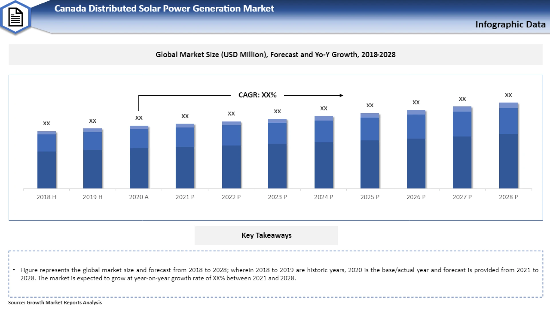 Canada Distributed Solar Power Generation Market To Witness High Growth In Near Future