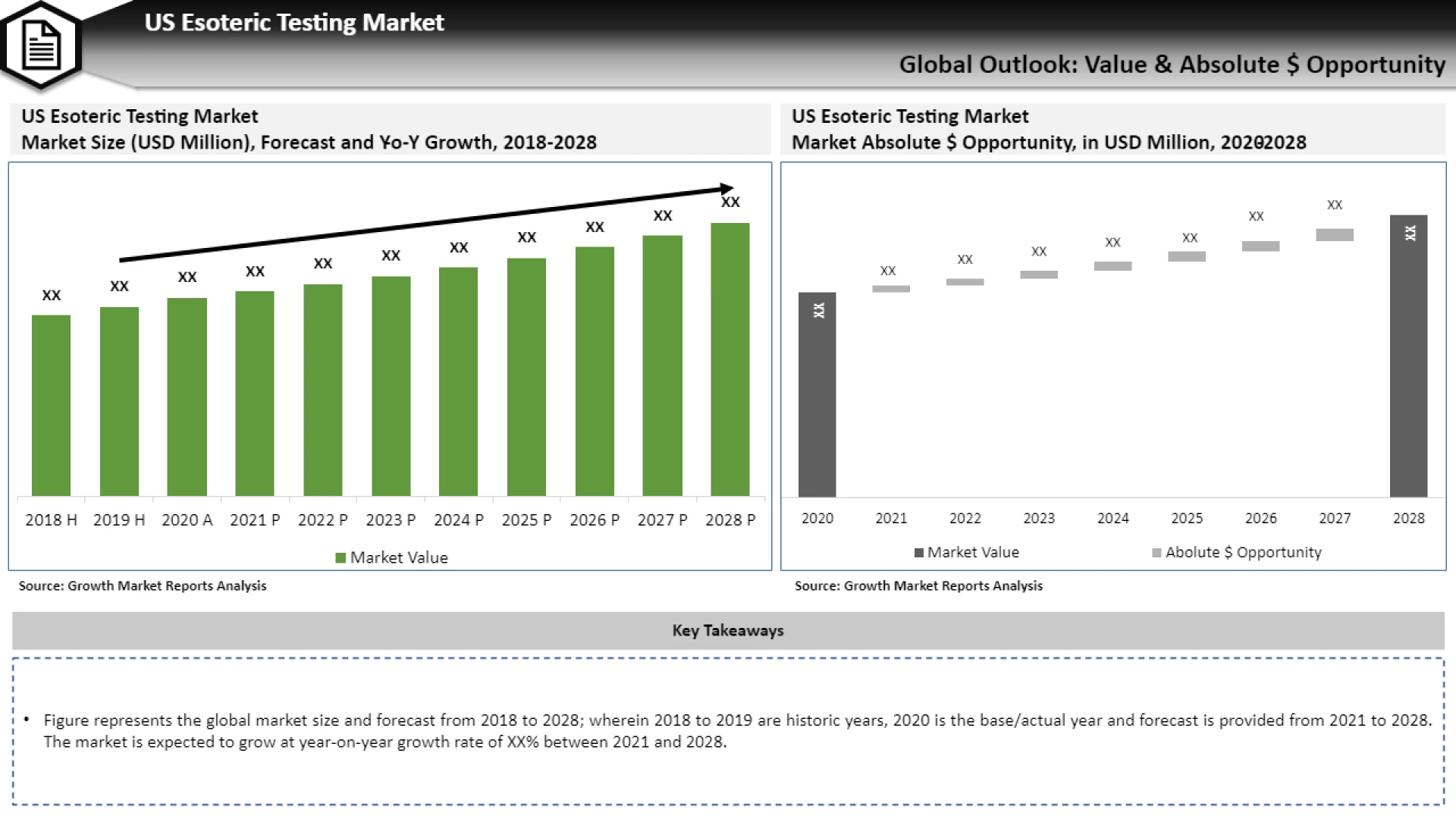 US Esoteric Testing Market Latest Trend, Growth, Size, Application &amp; Forecast 2027