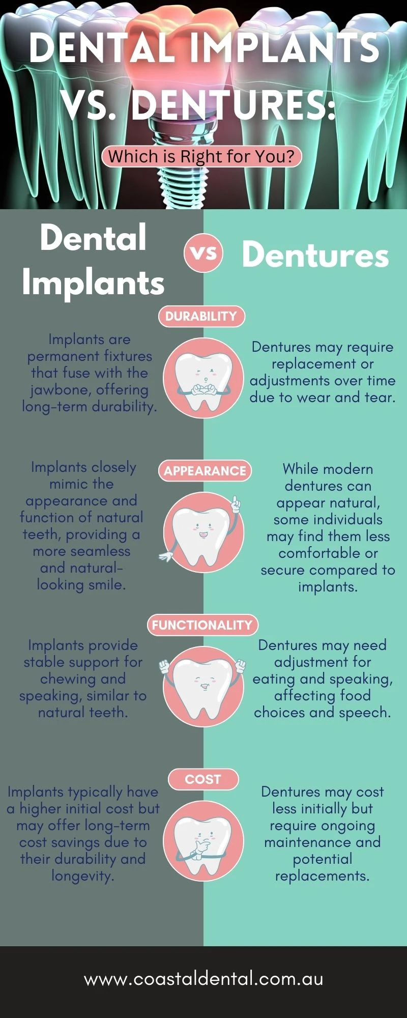 What's the Cost of Dental Implants in 2024?